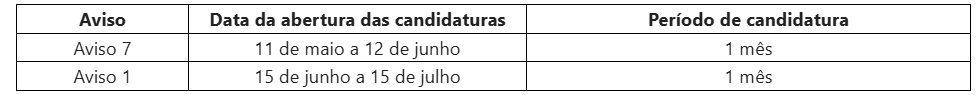 tabelacandidaturas